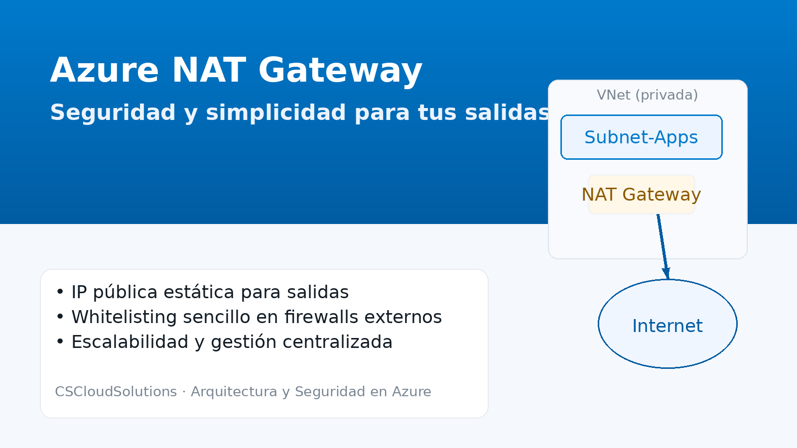 azure nat gateway seguridad y simplicidad para tus salidas a internet