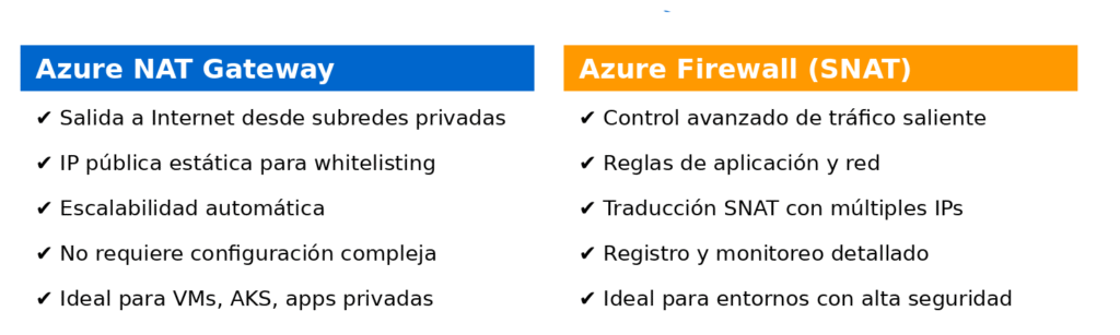 diferencias entre Azure NAT Gateway y Azure Firewall 