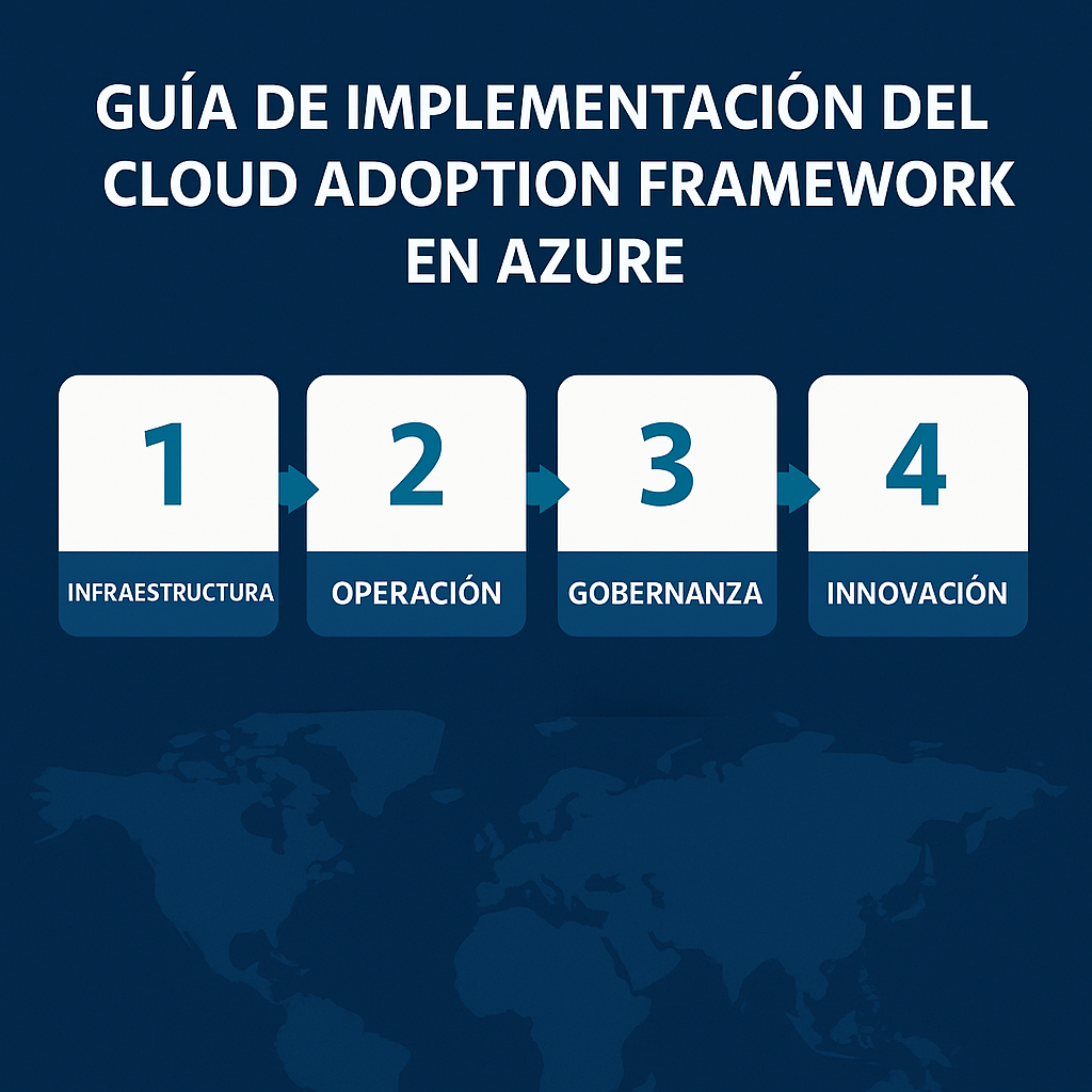 guia de implementacion del caf azure