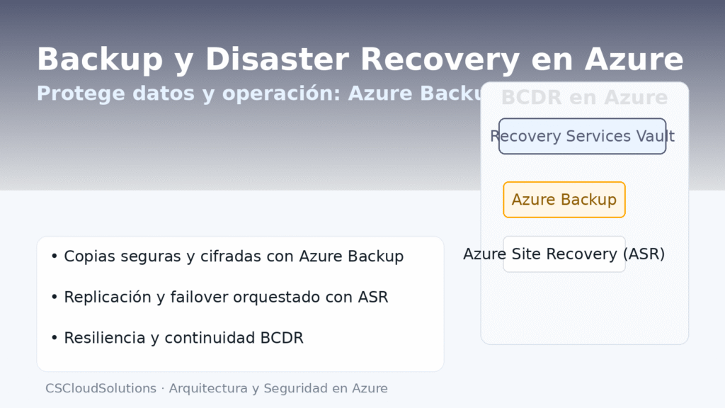 Backup y Disaster Recovery en Azure con Azure Backup y ASR