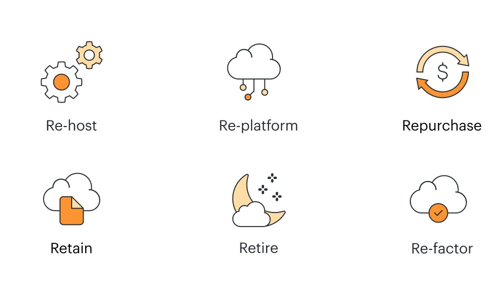 las 6rs de la migracion a la nube